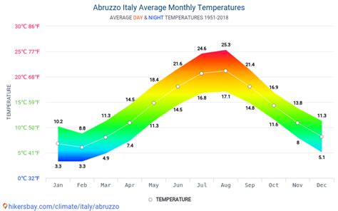 Paglieta, Abruzzo, Italy Weather Forecast 